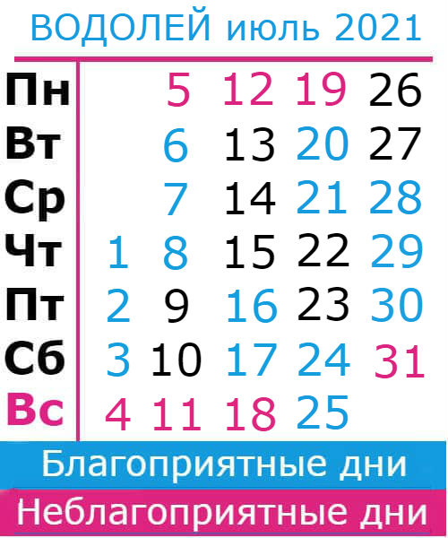 водолей гороскоп на июль 2021