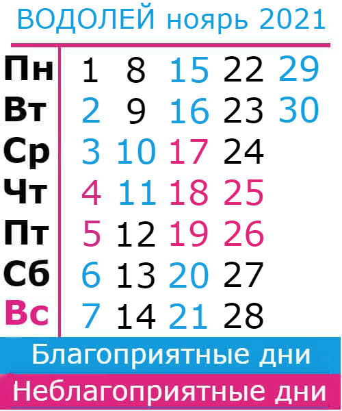 водолей гороскоп на ноябрь 2021