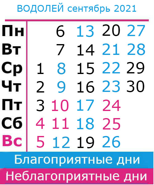 водолей гороскоп на сентябрь 2021